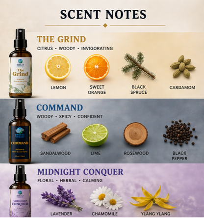 The Grind Room & Linen Spray 1oz -Active Odor Eliminator Spray, Furniture Deodorizer Spray & Bathroom Odor Eliminator for Home and office - Essential Oil Infused